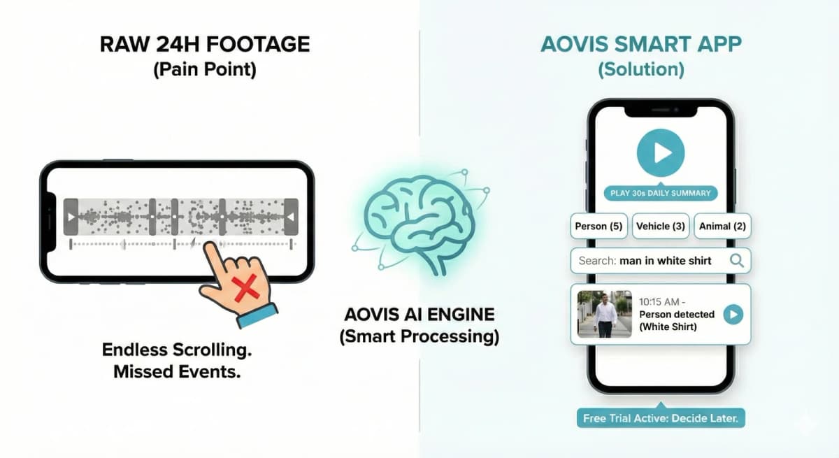 Seasonal Property Protection